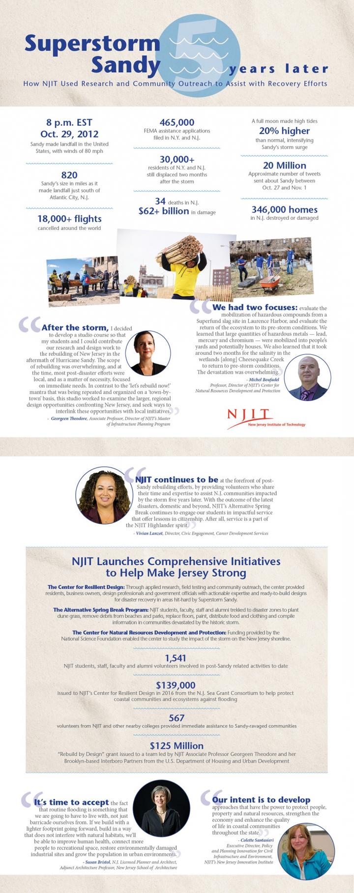 Superstorm Sandy Five Years Later: How NJIT Used Research and Community Outreach to Assist With Recovery Efforts