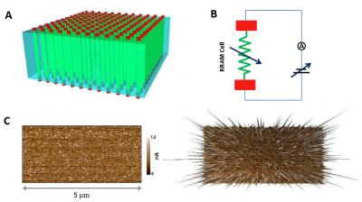 An Illustration of the RRAM Array