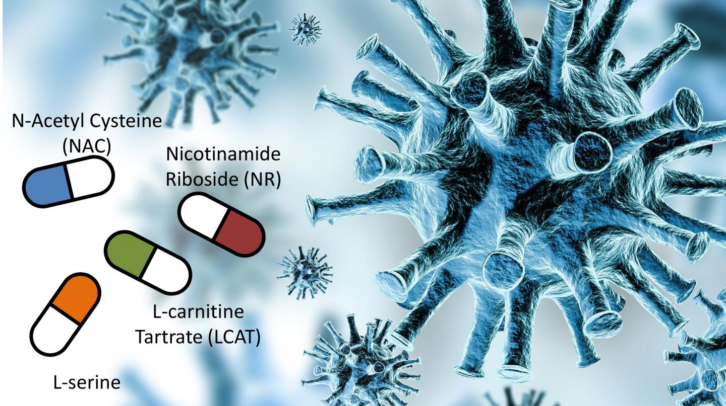 Metabolic activators and the coronavirus