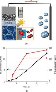 Detailed schematic representation of the PEC degradation mechanism employed for PS waste using a WO3 photoanode.