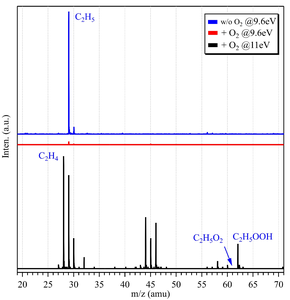 Scientists Identify the Conformers of Ethyl Peroxy Radical: G-C2H5O2 and T-C2H5O2