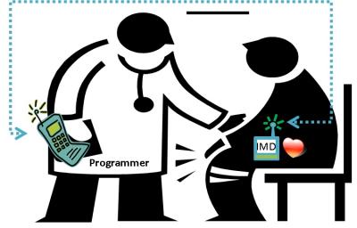 System to Secure Wireless Implantable Medical Devices