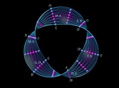 Translating Music Into Geometry (3 of 4)