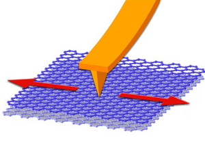 Tuning super-lubricity