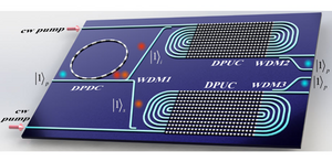 On-chip scheme for deterministic N-photon state generation in LNOI circuit.