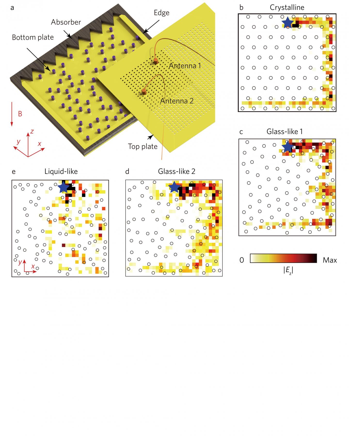 Microwave Measurement of Topological Edge States