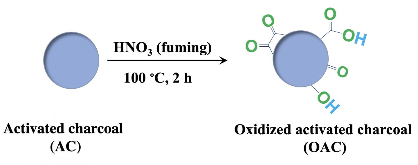 CHARCOAL 2 [IMAGE] EurekAlert! Science News Releases