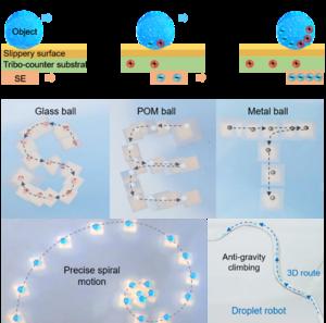 Schematic illustration of SET for object manipulation