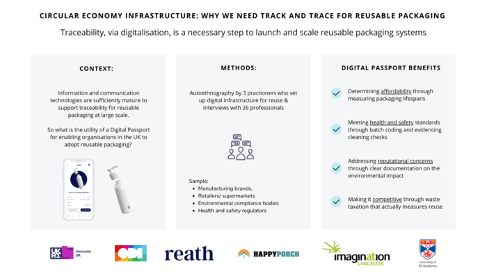 Circular Economy Infrastructure: why we need track and trace for reusable packaging