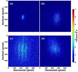 INterferometry