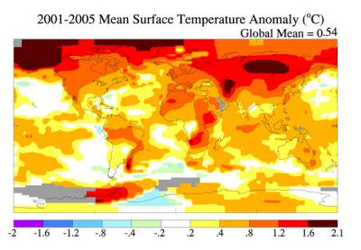 How Temperatures Changed on Average from 2001-2005