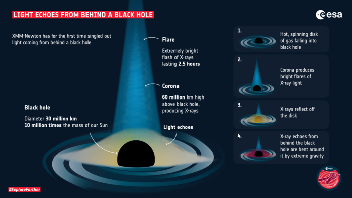 ESA illustration