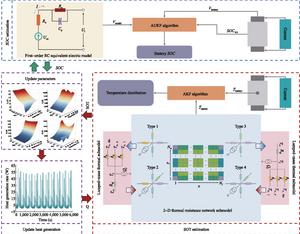 Co-estimation of state-of-charge and state-of-temperature for large-format lithium-ion batteries based on a novel electrothermal model