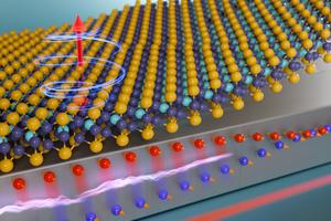 This illustration shows electric current being pumped into platinum (the bottom slab), which results in the creation of an electron spin current that switches the magnetic state of the 2D ferromagnet on top.