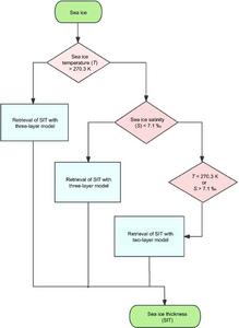 Schemes of the combined model.