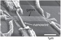 Nanowire (3 of 3)
