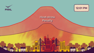 Urban heat penalty