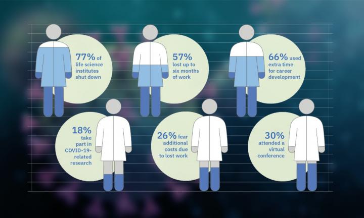 Pandemic Impact on Life Scientists