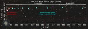 Weak Lensing Rotation Curve