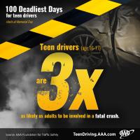 AAA: Teens are 3x as Likely as Adults to Be Involved in a Deadly Crash