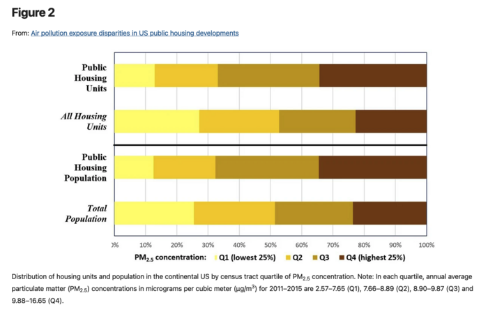 UTEP-Led Pollution Study_01