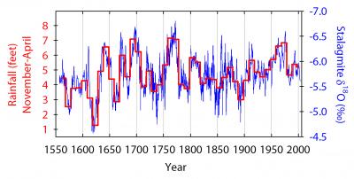 Vanuatu Rainfall