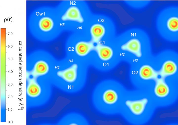 Electron Density Map of Ammonium Carbonate Monohydrate