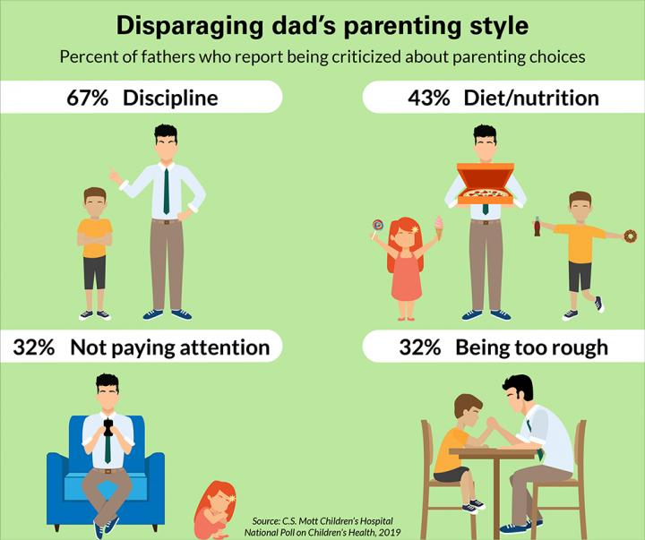 Parenting Put-Downs: How Criticism Impacts Fathers
