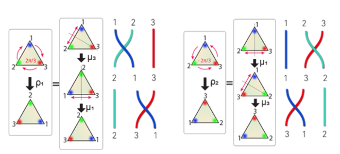 Figure of three-state permutations and their non-Abelian characteristics described by D_3 group