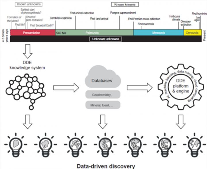 Figure 2. DDE workflow