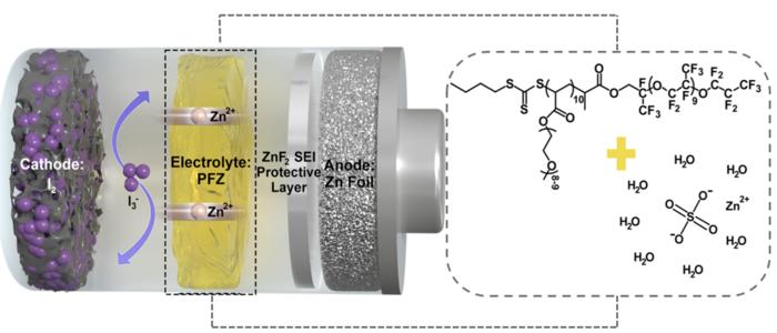 Solid PFZ as Electrolyte