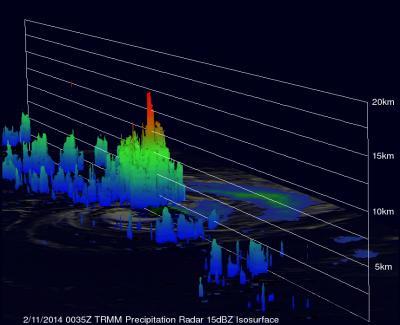 TRMM 3-D Image of Fobane