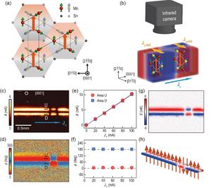 Figure 1. Magnetic structure of Mn3Sn and infrared imaging of magnetic domains by the anomalous Ettingshausen effect.