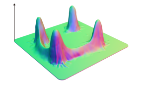 Phenotype landscapes - classic