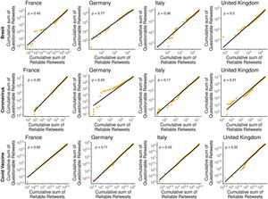 News and misinformation consumption: A temporal comparison across European countries