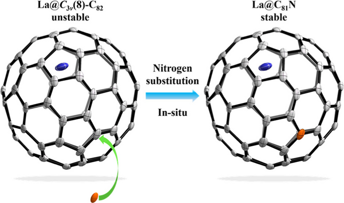 Monometallic Endohedral Azafullerene