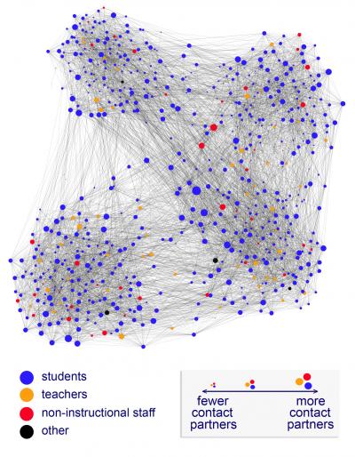 Flu Outbreaks Modeled By New Study of Classroom Schedules