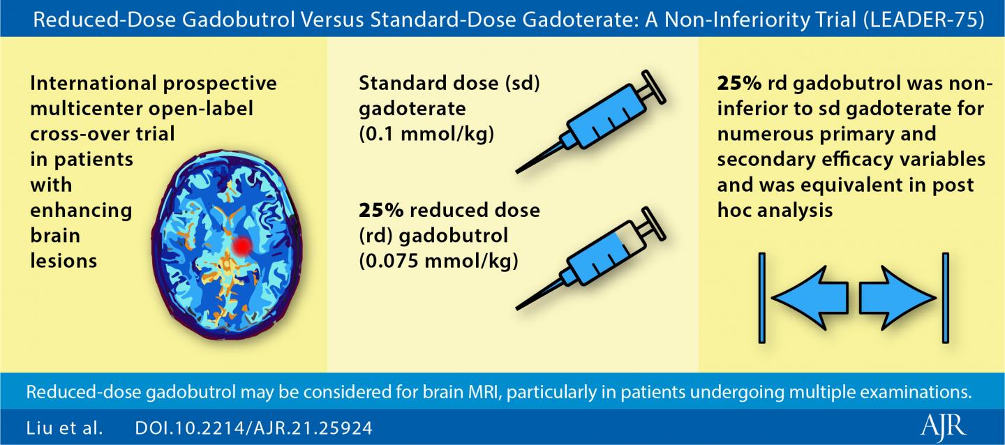 Reduced-Dose Gadobutrol vs Standard-Dose Gadoterate for Contrast-Enhanced Brain MRI