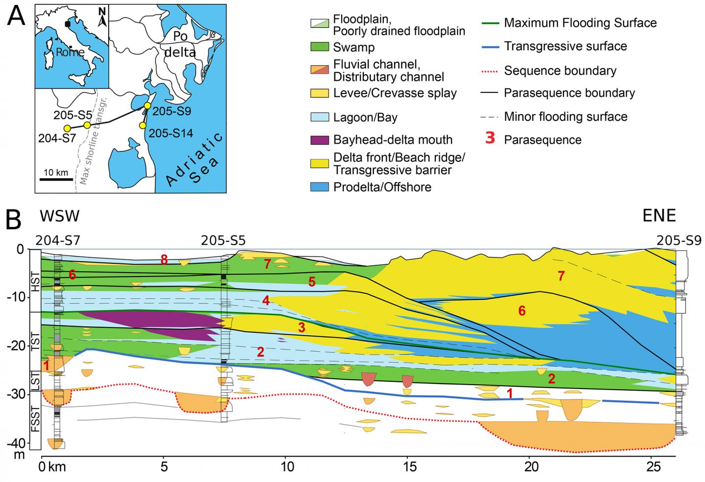 Landscapes Change Over Time, Influencing the Fossil Record