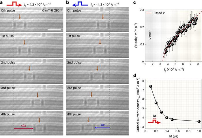 Influence of electric current direction, density and pulse period on the antiskyrmion sliding along the straight stripe domain