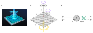 Principle of high-efficiency nonlocal vortex beam generation