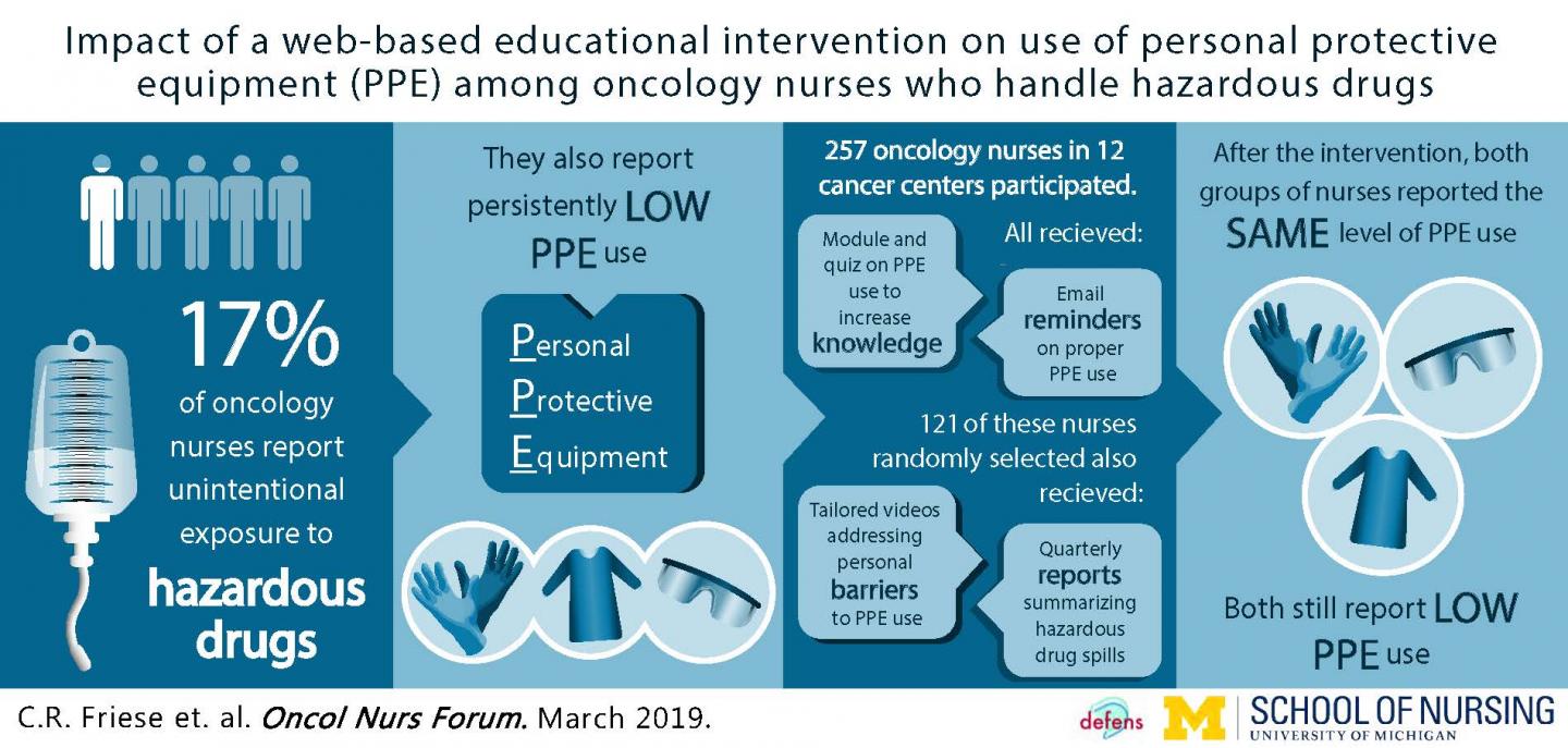 Visual Abstract [IMAGE] | EurekAlert! Science News Releases