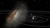 Oumuamua Racing Toward the Outskirts of Our Solar System