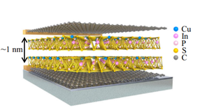 Enhanced bulk photovoltaic effect in two-dimensional ferroelectric CuInP2S6