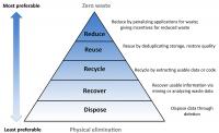 Computer Trash Pyramid