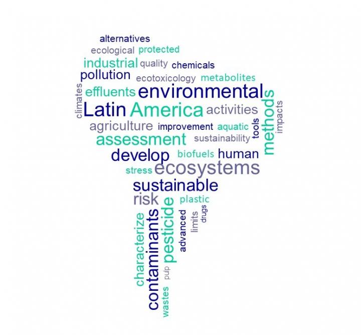 Figure 1 Word Cloud [IMAGE] EurekAlert! Science News Releases