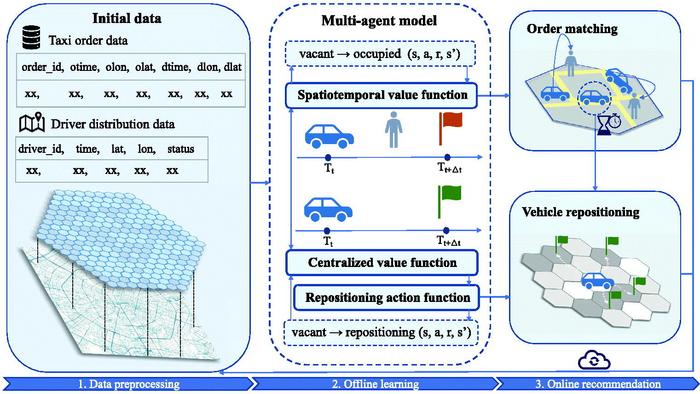 PolyU harnesses GeoAI technologies to enable sustainable urban development