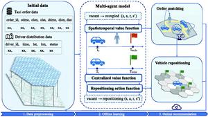 PolyU harnesses GeoAI technologies to enable sustainable urban development