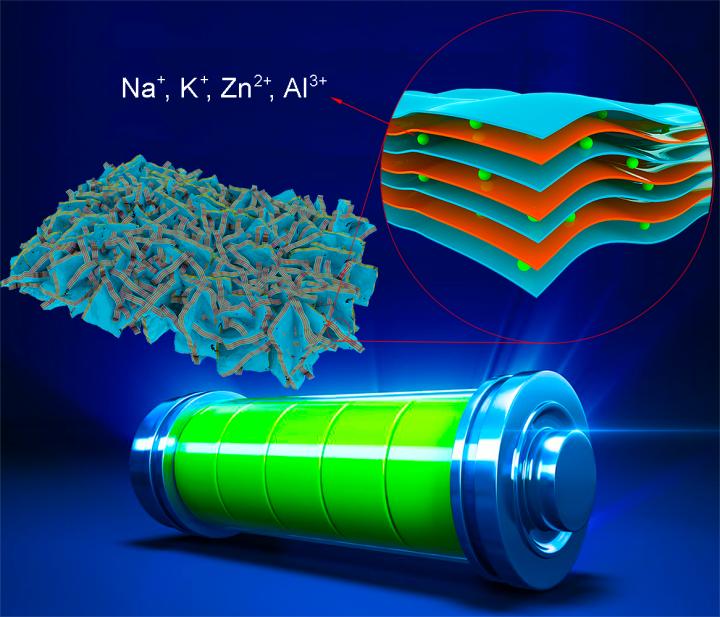 Next generation high energy battery storage