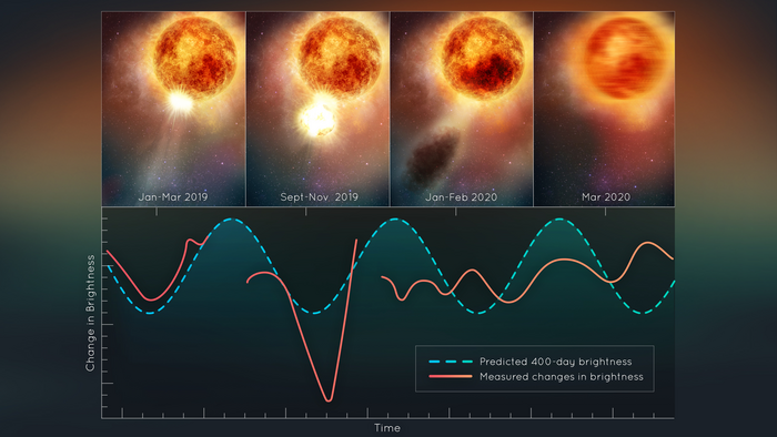 DISRUPTION OF THE RED SUPERGIANT STAR BETELGEUSE